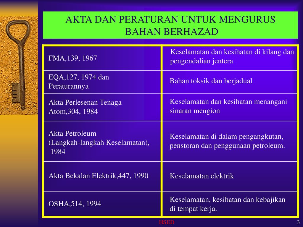 Kepentingan Keselamatan Dan Kesihatan Di Tempat Kerja